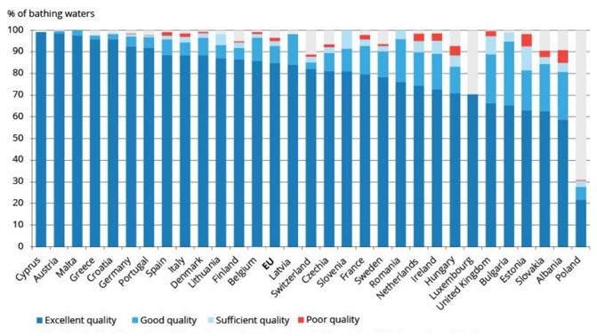 water_quality